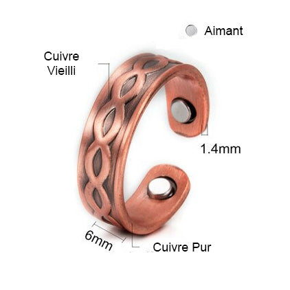 taille de la bague