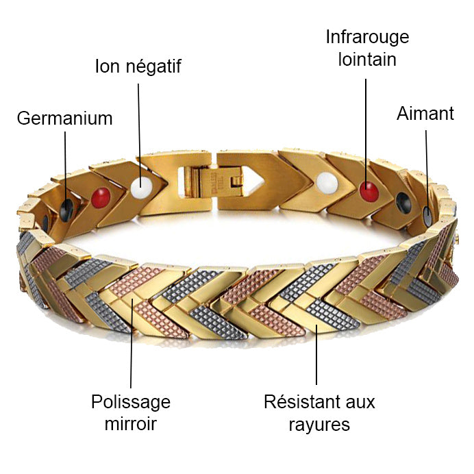 efficacite bracelet germanium